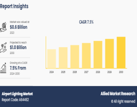 Airport Lighting Market to Hit $1 Billion by 2030 | 7.5% CAGR Driven by LED Technology & Runway Expansion