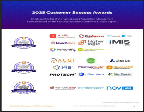 The Top Association Management Software Vendors According to the FeaturedCustomers Summer 2025 Customer Success Report