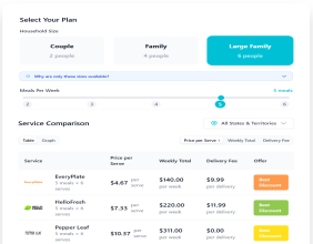 New Online Tool Launched to Help Australians Compare Meal Kit Pricing by Provider