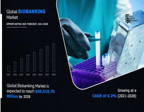 Biobanking Market Forecast To 2028 - For Business Leaders, Analysts, And Strategic Teams