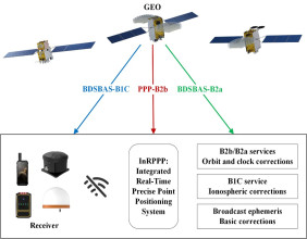 Unlocking superior accuracy in satellite positioning with advanced BDS services
