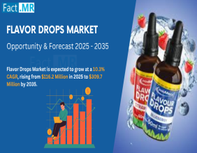 Flavor Drops Market is Expected to Reach a Valuation of USD 309.7 Million in 2035 | Fact.MR Analysis