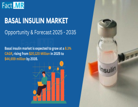 Basal Insulin Market is Expected to Reach a Valuation of USD 44,659 Million in 2035 | Fact.MR Report