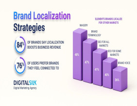 Digital Silk Publishes Guide on Brand Localization Strategies to Support Global Market Engagement
