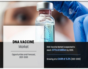 DNA Vaccines Market: Poised for Growth, Reaching $774.43 Million by 2030 Amidst Innovation