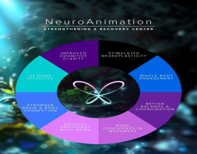 9/11 Widow & Stroke Survivor Beth Murphy to Begin NeuroRecovery Bootcamp at NeuroAnimation
