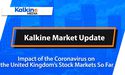 How Coronavirus impacted UK Stock Market? | Market Update