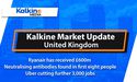 Why Uber is cutting more than 3000 Jobs? | Market Update