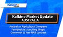 Facebook launching 'Shops' on its social Media Platform | Market Update
