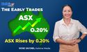 ASX Rises; Novonix Emerges As The Top Gainer