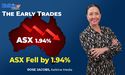  ASX Falls; AUB Group Is the Top Loser 