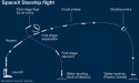 SpaceX’s Starship rocket explodes minutes after blast-off 