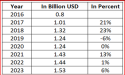 Australia Server Market Size Estimated to Reach USD 2.52 Billion by 2035