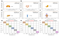 Predicting early cancers with molecular vibration in serum