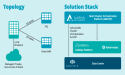 Aarna Networks and Predera offer Generative AI through a fully managed private LLM