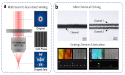 Fabrication of nanoscale photonic crystals with ultrafast laser