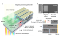  A platform for integrated spectrometers based on solution-processable semiconductors 