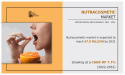 Nutracosmetic Market to Rise $7.8 Billion by 2031, and Emerging At a CAGR of 7.7% From 2022-2031