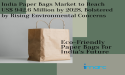  India Paper Bags Market Report 2023-2028: Industry Demand, Size, Value and Segmentation Data by IMARC Group 