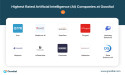 Goodtal Revealed the Most-Prominent List of Artificial Intelligence Companies for 2023