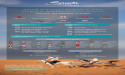 Saudi Arabia Expands Visitor e-Visa to Eight Additional Countries