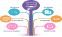 E-Learning Solutions Market Giants Spending Is Going To Boom with Google, Microsoft, Gamar