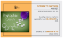 Specialty Enzymes Market's Phenomenal Surge: From $1.2B to $2.2B by 2031