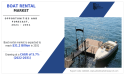 Navigating Leisure: A Comprehensive Analysis of the Boat Rental Market and Its Rising Tides