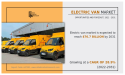  Electric Van Market : Growing at a CAGR of 28.9% from 2022 to 2031 | Volkswagen AG, Renault S.A, BYD Company Ltd 