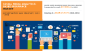 Social Media Analytics Based Insurance Market With Current and Future Growth Analysis by Forecast