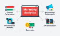  Marketing Analytics Software Market Is Booming So Rapidly | IBM, Microsoft, Neustar 
