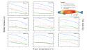 Adapting to Water Temperature Changes: The Smart