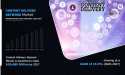 Content Delivery Network Market is Projected to Reach USD 15.3% Bn By 2027 | LIMELIGHT NETWORKS, CLOUDFLARE