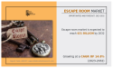Escape Room Market Escalates with a Thrilling 14.8% CAGR, Envisioned to Achieve $31 Billion by 2032