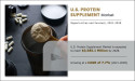  U.S. Protein Supplement Market Size Projected to reach Approximately USD 3.58 Billion by 2028 