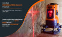 Construction Laser Market Size, Share & Industry Trends 2025