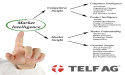 TELF AG Explores the Crucial Role of Market Insight in Today's Global Economy