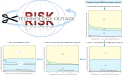 Disruption risk along global supply chains: technology outage and IR&D investment
