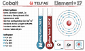 TELF AG Publishes Article about the Opportunities in an Evolving Market Cobalt Market
