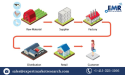 Global Supply Chain Management Market Share, Size, Growth, Trends, Key Players, Major Segments and Forecast 2023-2028