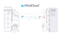 MindCloud Partners with Jetbuilt to Deliver Seamless Integrations for AV Businesses