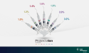 10% Is Only The Beginning: VSY Biotechnology's Protectalon Dominates German Cataract Surgeries