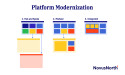 NovusNorth Unveils Platform Modernization Solution Targeting Financial Services Industry