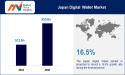 Digital Wallets Market Size to Cross USD 55 Billion by 2032 in Japan