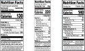 Energy Bars, Drinks, and Snacks High in Processed Sugars Decrease Benefits of Exercise