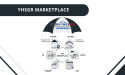 Your Home Sold Guaranteed Realty Unveils the YHSGR POWER BUYER Program Set to Transform Real Estate Transactions