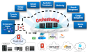 Cloud Orchestration Market is Set To Fly High in Years to Come | IBM, HP Enterprise, Oracle