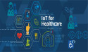 IoT Smart Healthcare Market Outlook 2023: Big Things are Happening | Medtronic, Cisco Systems, IBM