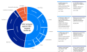 New Visual Map Exposes the NGO Campaign against the IHRA Definition