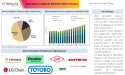  Cruising Ahead: Thermoplastic Copolyester Elastomers Revolutionizing the Automotive Sector 